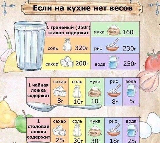 сколько влазит в стакан